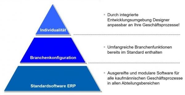 zdfituifgz